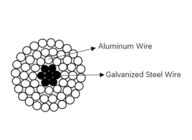 ACSR Aluminiowa stal przewodząca wzmocniona do transmisji napowietrznej bez osłony