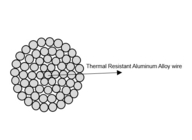 Przewód termiczny Bare All ze stopu aluminium do zwiększania wydajności transmisji