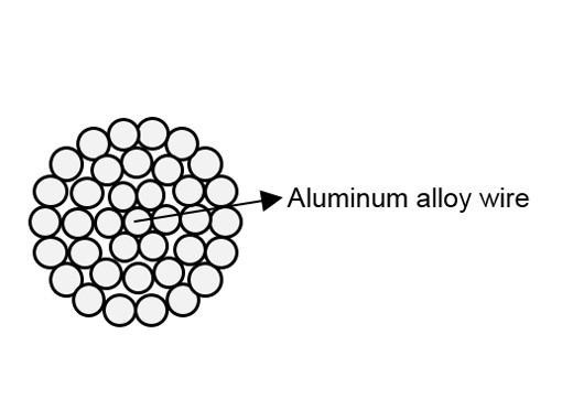 AAAC Bare Aluminium Conductor 50mm2 Wszystkie aluminiowe druty ze stopu