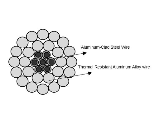 TACSR Bare Aluminium Conductor żaroodporna stal wzmocniona